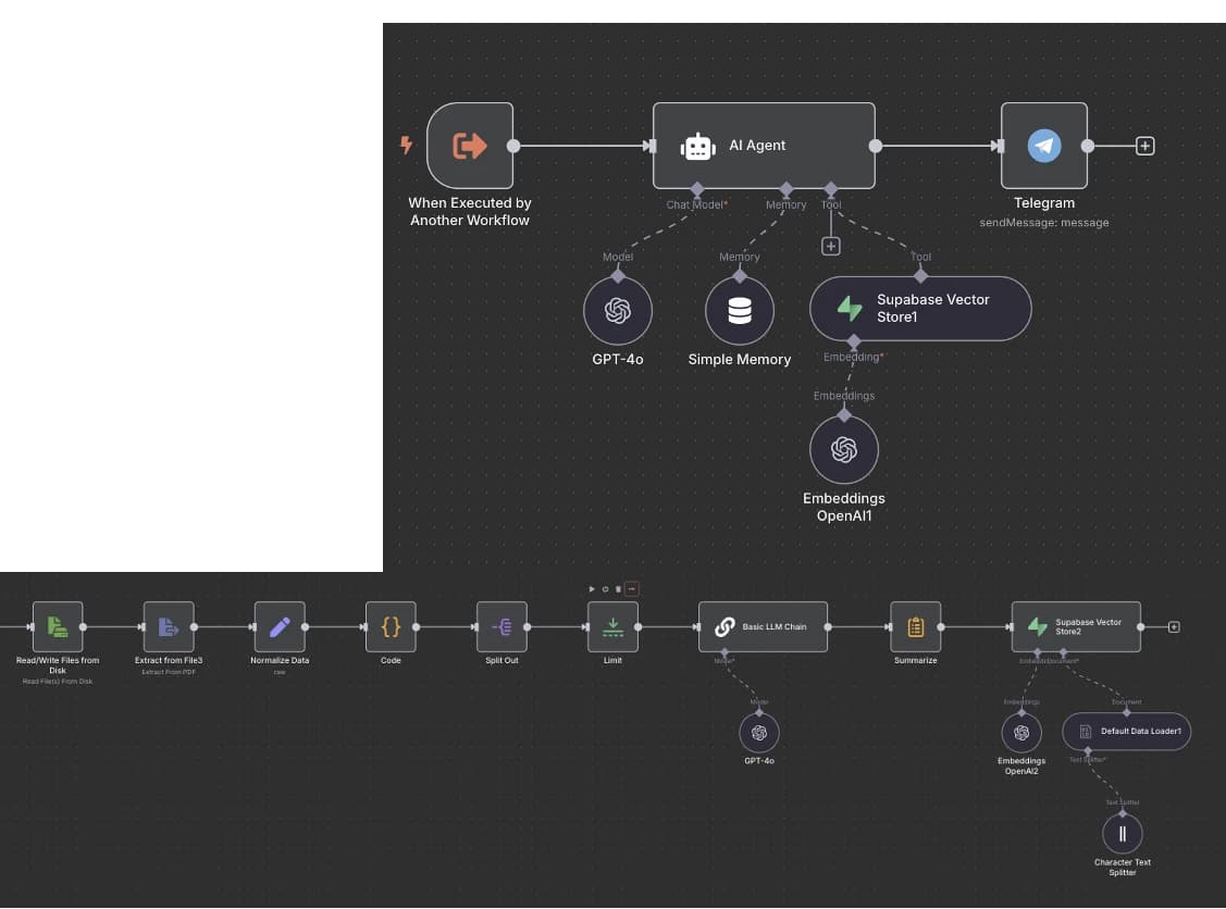 Chat of the /breifing function