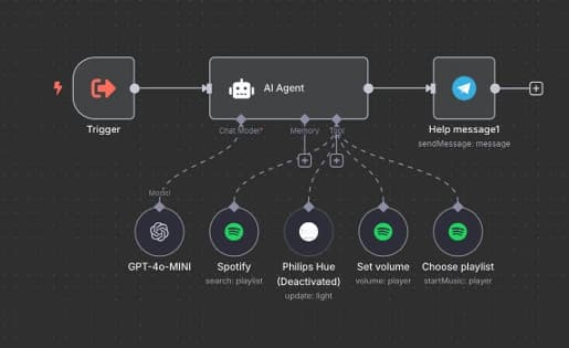 Chat of the /muziek function